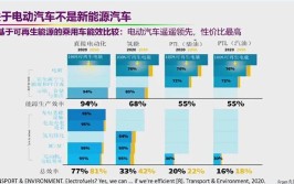 新能源车电子成本探析,驱动产业发展的关键因素