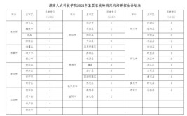 2024年人文科技学院湖南是几本