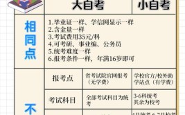 自学考试本科是先报名还是先自学