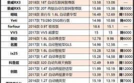 探寻10万元车消费潜力(万元疫情车型汽车价位)