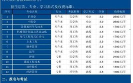 南阳理工学院2014年招生章程