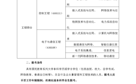 浙江工业大学在职研究生入学条件是什么