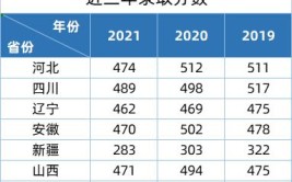 河北建筑工程学院2023各省专业分汇总土木高分多一些