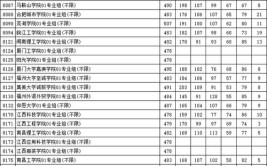 2024年不够本科线可以报本科吗