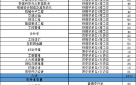 沈阳城市建设学院重点学科和重点专业有哪些？