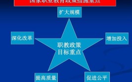 照亮职教新未来(刻板职教性别照亮汽修)