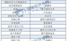 2024湖南省大专升本就业前景与报考攻略