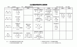 北京服装学院在职研究生上课方式有哪些？