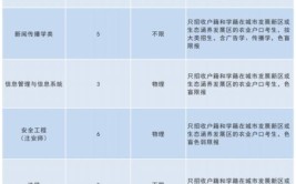 首都经济贸易大学2022年本科招生章程