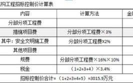 费用解析！公路养护建筑安装工程费：人工费、设备购置费(材料计算养护费用工程)