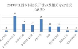 虚拟现实技术专业就业前景如何?