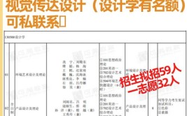 建筑学没进复试别着急这些大学还有调剂名额