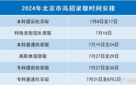 2024北京高考本科志愿填报开始时间和截止时间