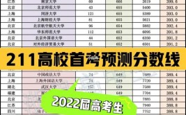 高考540能上211大学吗