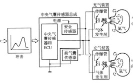 气囊故障的检测与维修原理(气囊安全气囊碰撞传感器乘员)