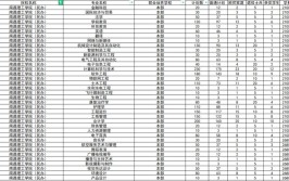 江西理工大学艺术类学费多少钱一年