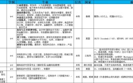 2024年北京读会计专业的职业中学有哪些？