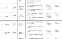 安顺自考报考院校有哪些