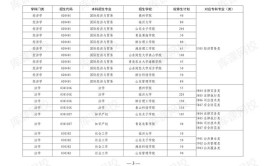 泉州泰山航海职业学院招生专业及最好的专业有哪些