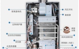 奔驰C级水箱风扇一直常转怎么解决？牢记这些处理方法(水箱风扇故障杂质更换)