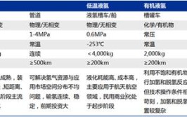 河北辛集市实现氢能全产业链新突破(飞天氢气产业能源燃料电池)