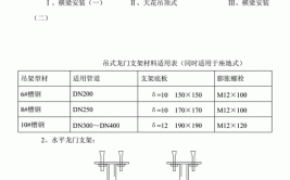 机电安装质量标准（非常详细）(安装风管支架质量标准管道)