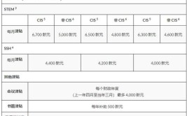 大学都有哪些奖学金类型?