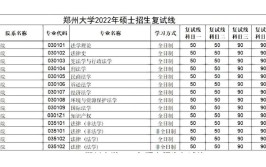 非自划线院校郑州大学24考研复试线