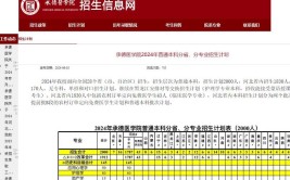 承德医学院2014年普通本专科招生章程