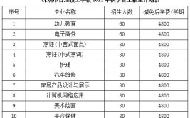 深圳市智理技工学校学费多少