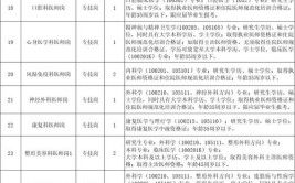 咸宁市中医医院2024年第二批自主招聘公告