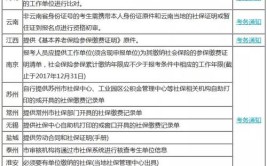 24年一建考试报名必须要有社保吗没有行不行