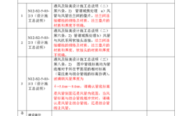 收藏分享｜中建某公司土建、机电等专业施工图会审要点(结构有无标高管道排烟)