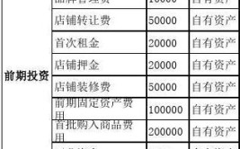 化妆品门店装修费用分析,投资与回报的平衡艺术