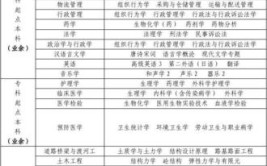 成人学校有什么专业课程