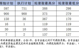 多少分能被江西信息应用职业技术学院录取