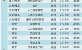 桂林航空学院都有哪些专业