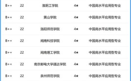 全国光电信息科学与工程专业大学排名