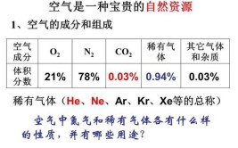 空气的成分有哪些