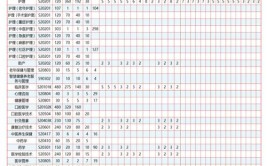 四川护理职业学院2023年在河南各专业招生人数