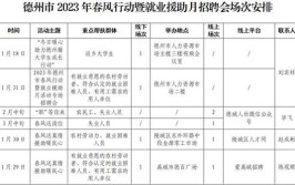 明天最后一天！2019春季大型招聘会岗位抢先看！（正月初十篇）(临海业务员专员技术员外贸)