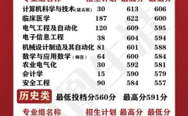 2024江苏历史510分能上什么大学？