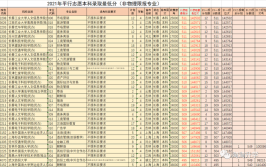 浙江2021年单考单招投档线分析二段高职院校志愿填报可参考