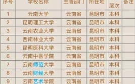 昆明一本大学有哪些学校？