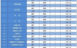 开设内燃机制造与维修专业大学有哪些