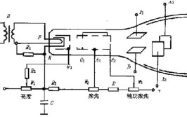 示波器坏了该怎么修？一文读懂示波器中常见故障以及处理方法(示波器电源线故障系统泰克)