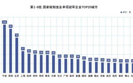 宁波制造：六大要诀(企业制造业亿元智能项目)