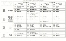 2023年福建自学考试报名费多少钱一科