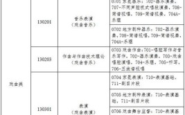 关于做好2024年普通高等学校戏曲类本科专业招生省际联考工作的通知