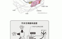 多久可以拿证，几个流程(汽车空调职业几个空调机汽车)